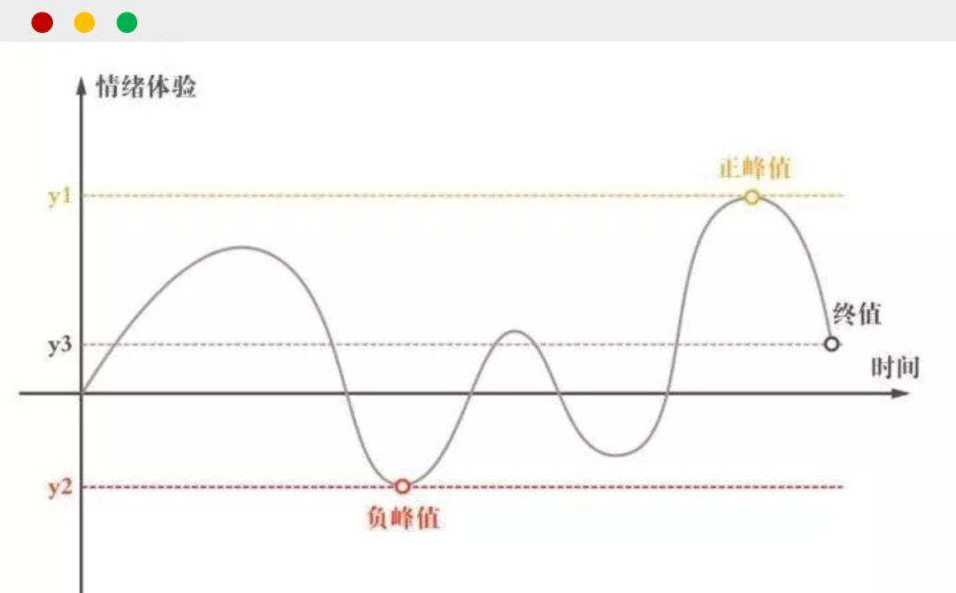 看了20年春晚，你为何只记住了赵本山的小品、刘谦的魔术？