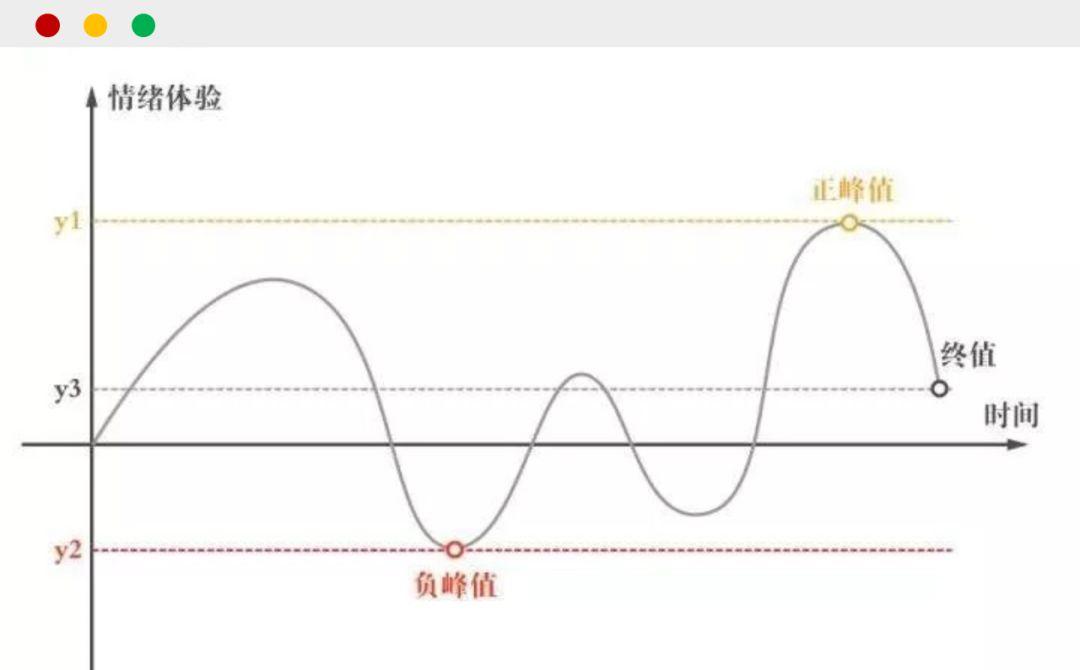 看了20年春晚，你为何只记住了赵本山的小品、刘谦的魔术？