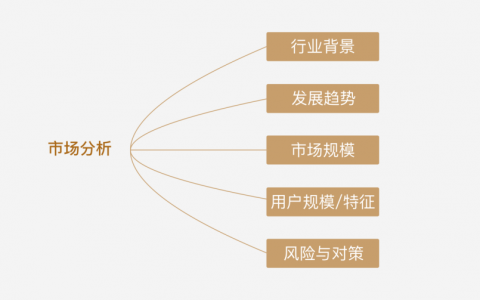 面对竞品分析，设计师该如何下手？