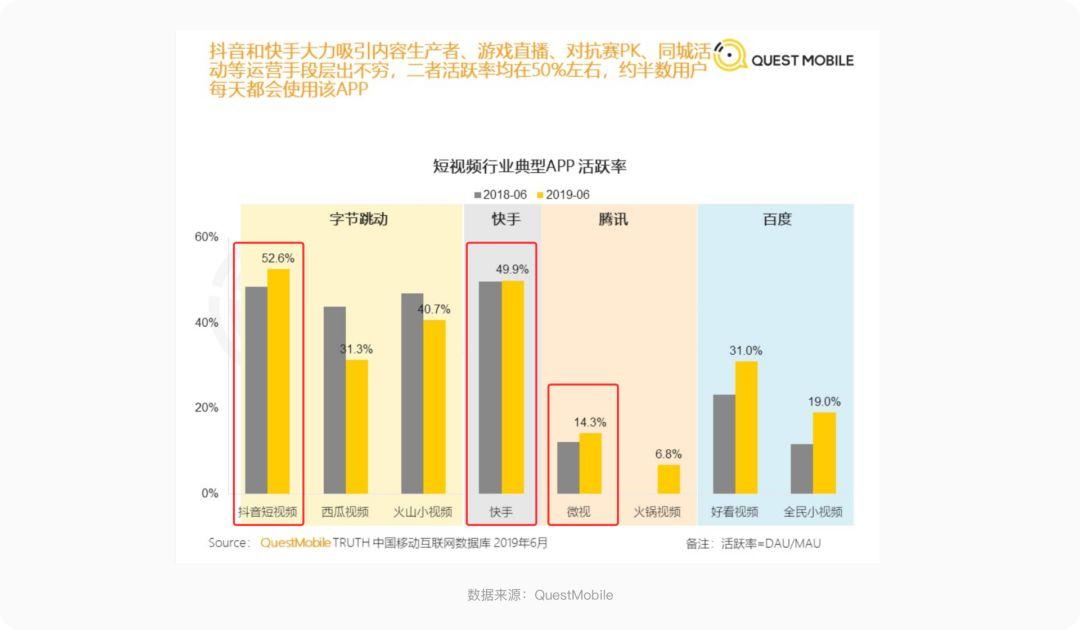 面对竞品分析，设计师该如何下手？