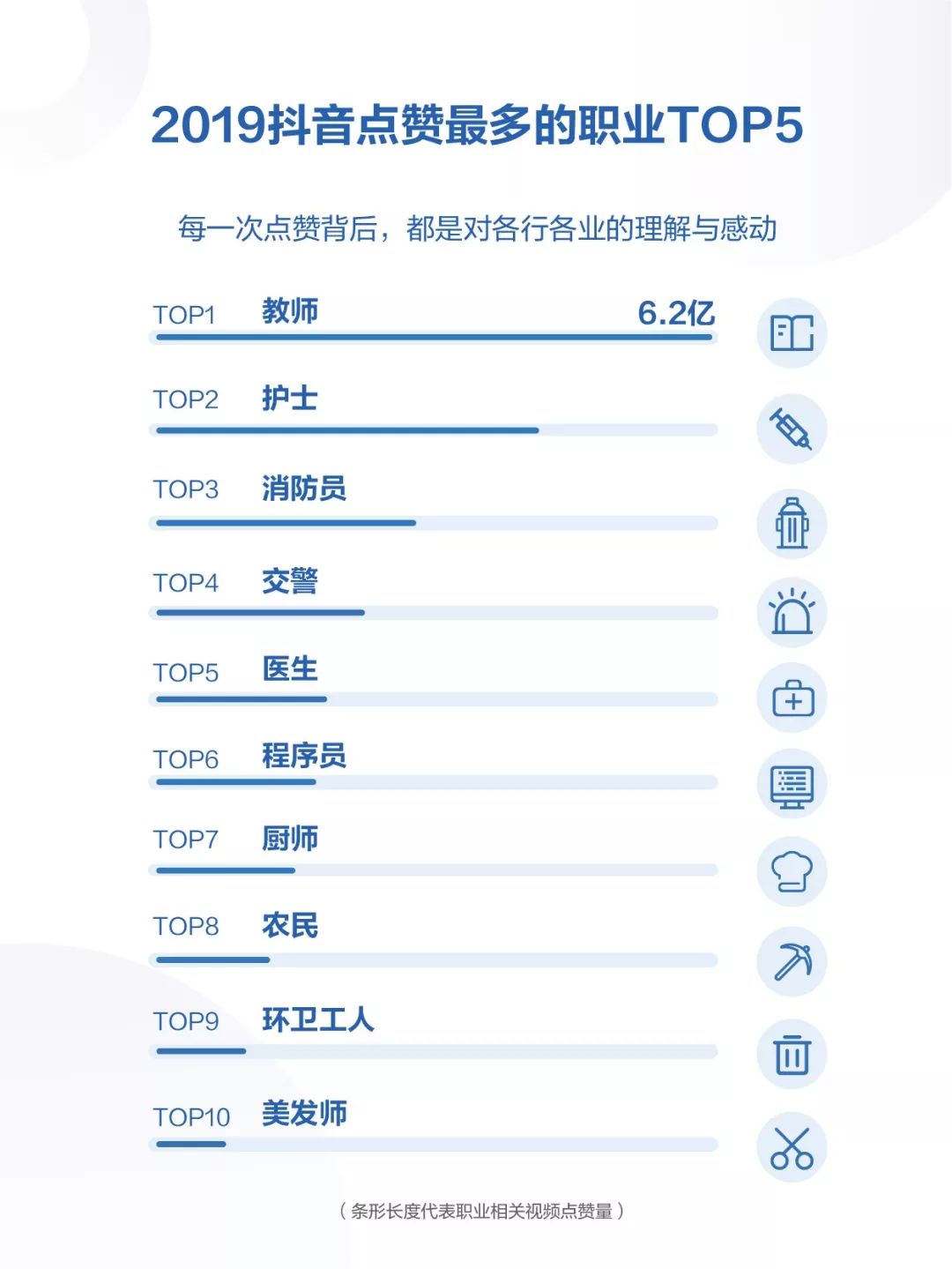 2019年抖音数据报告（完整版）