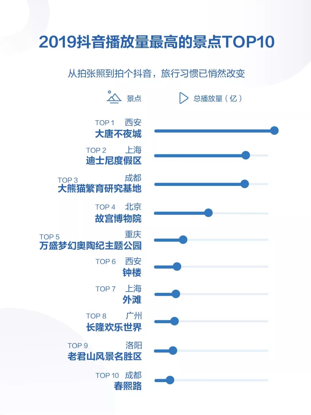 2019年抖音数据报告（完整版）