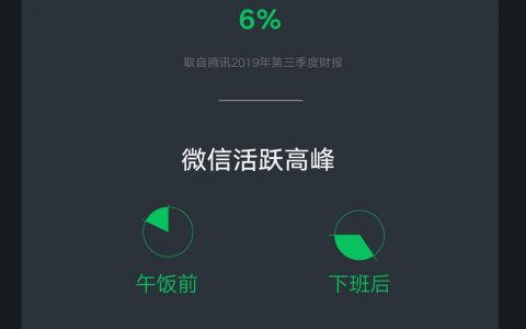 2019微信数据报告