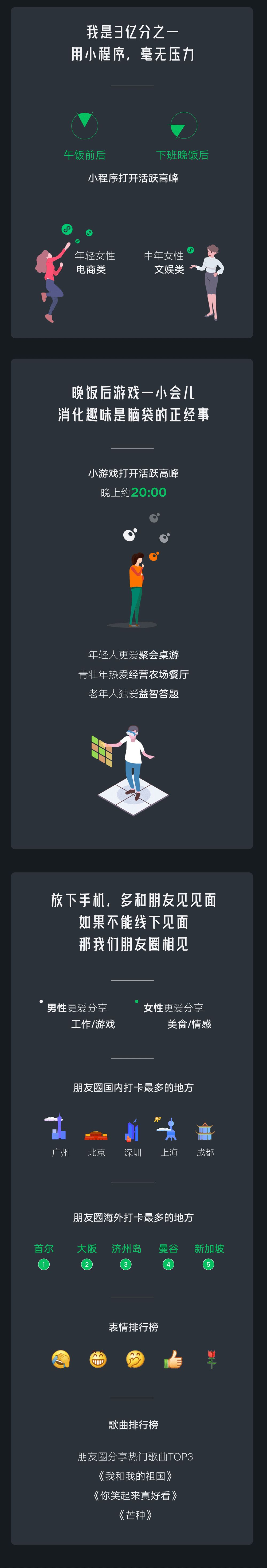 2019微信数据报告