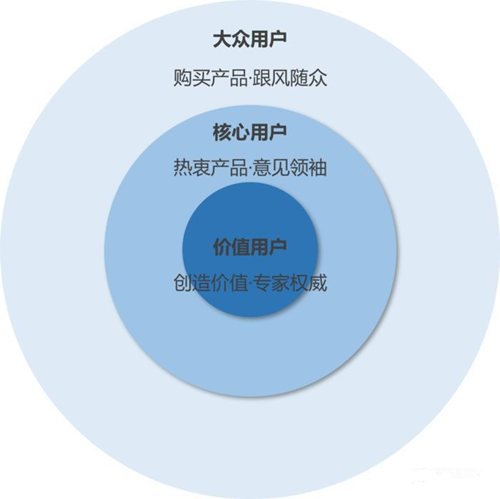 用户拉新的思路和必备的拉新策略