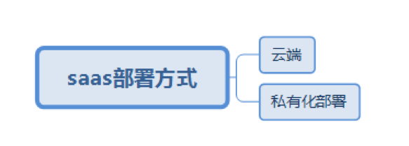 To B风口，如何用内容获客？