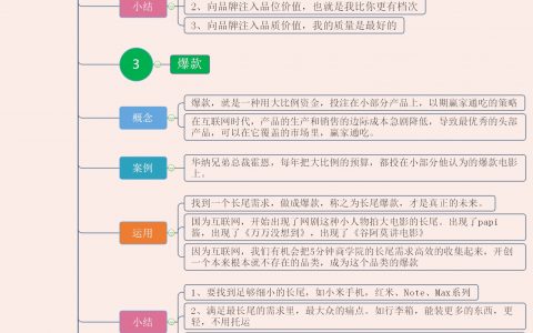 思维导图 刘润《5分钟商学院》企业能量模型之产品