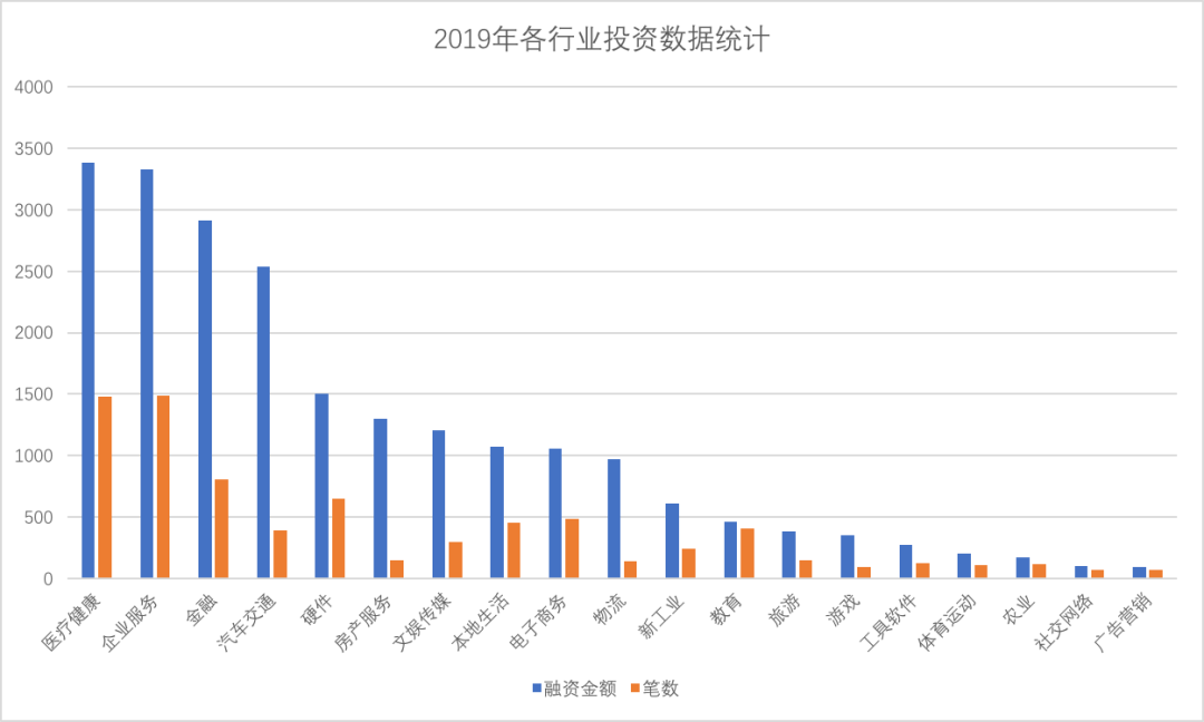 2020年，产品经理们的出路在哪里？