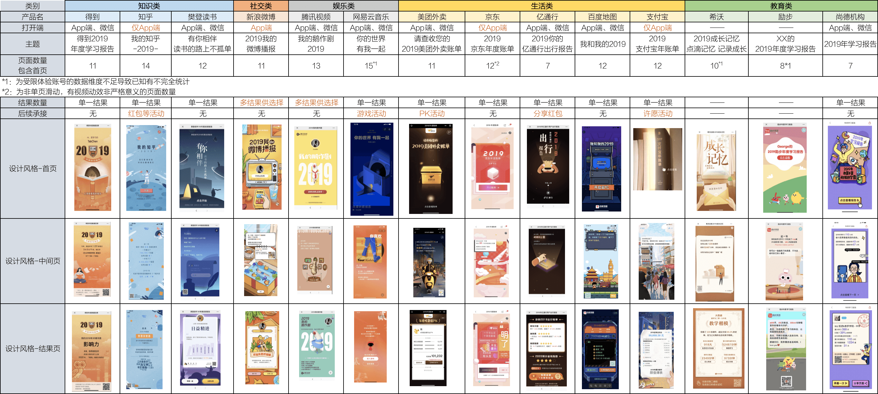 2019年度盘点活动总结：如何搞定百万PV的运营方案