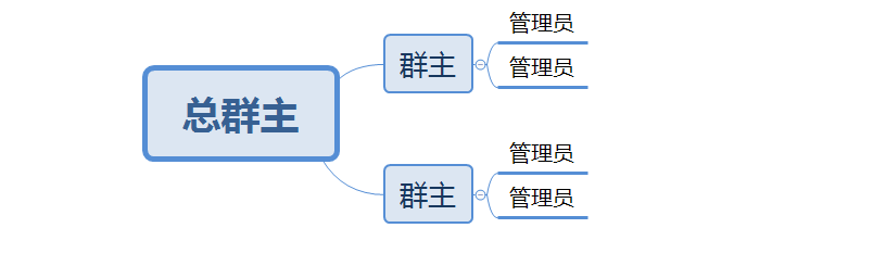 复盘 | 从0到1搭建万人社群，我有几点经验要与你分享