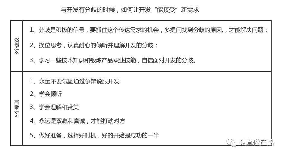 用销售思维让开发加需求