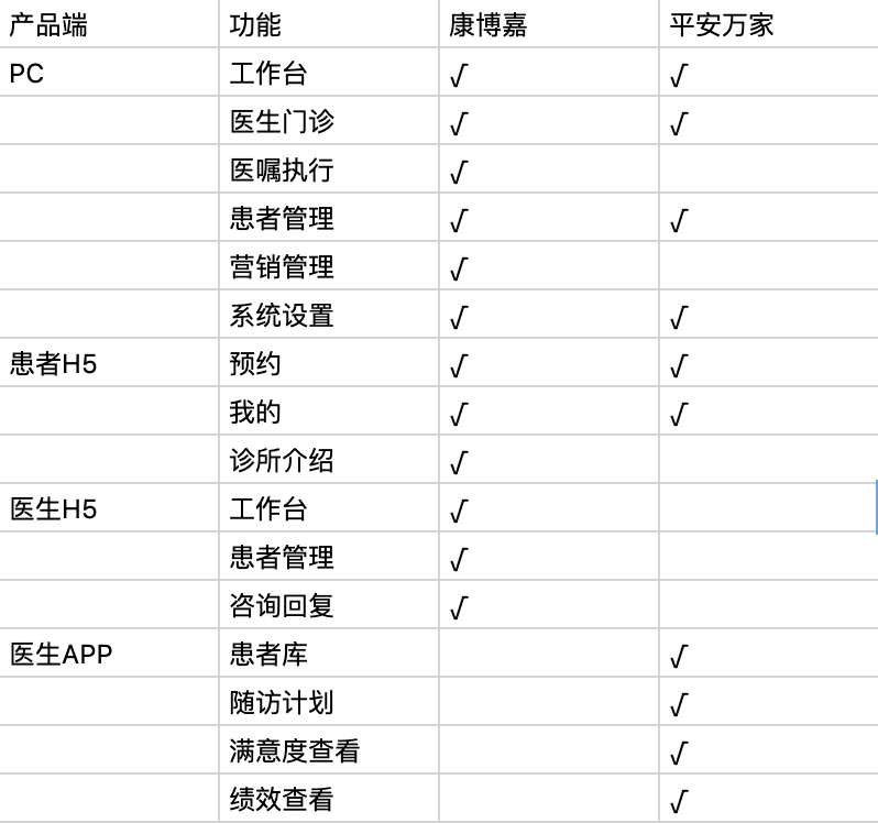 产品运营：如何做好B端竞品分析？