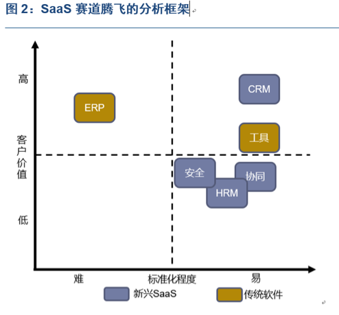 To B风口，如何用内容获客？