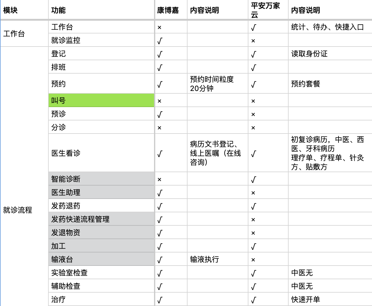 产品运营：如何做好B端竞品分析？