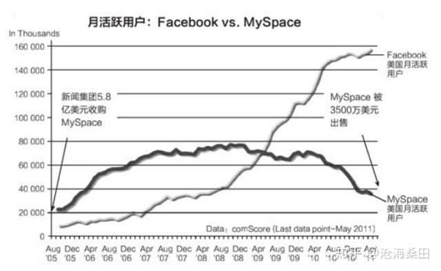 北极星指标是什么？有什么价值？