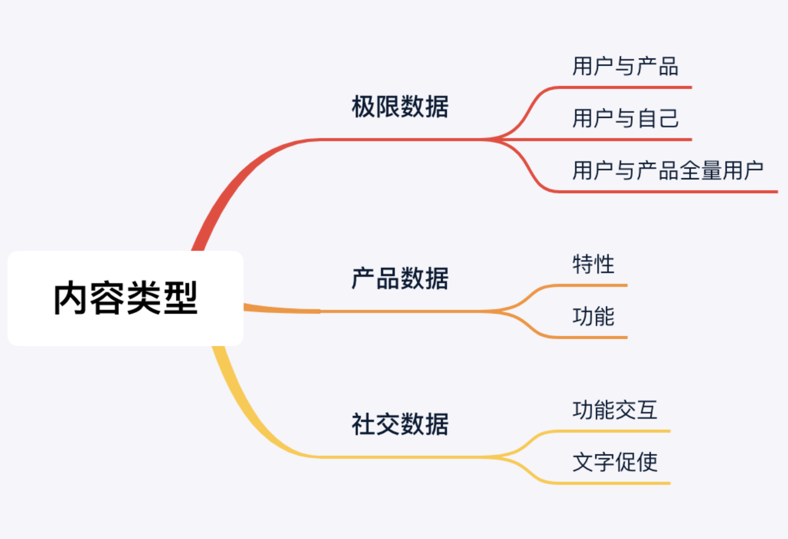 2019年度盘点活动总结：如何搞定百万PV的运营方案