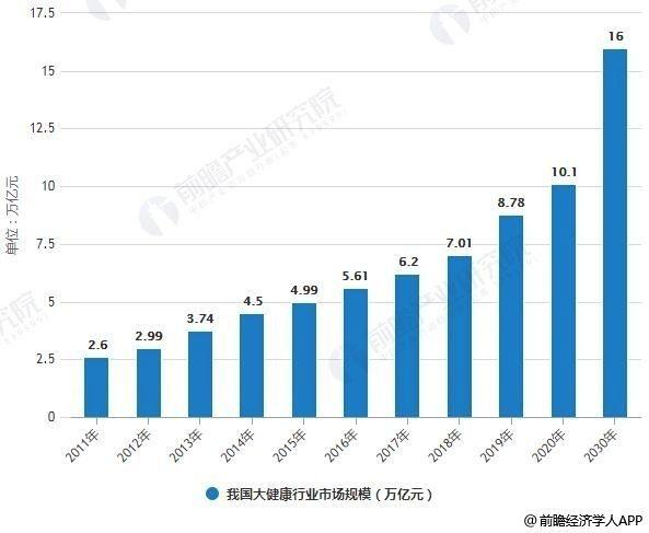 2020年，产品经理们的出路在哪里？