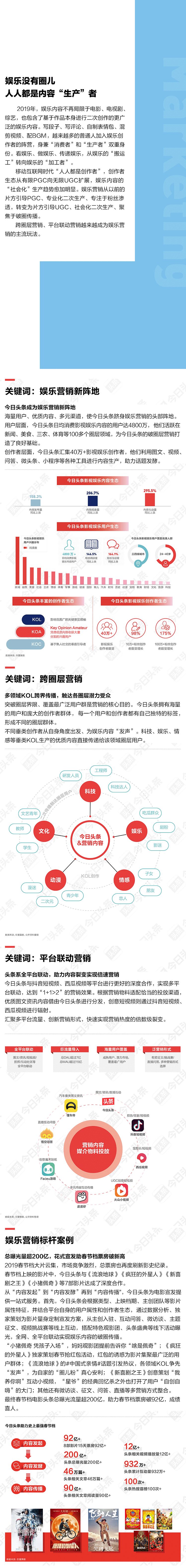 2019今日头条娱乐白皮书