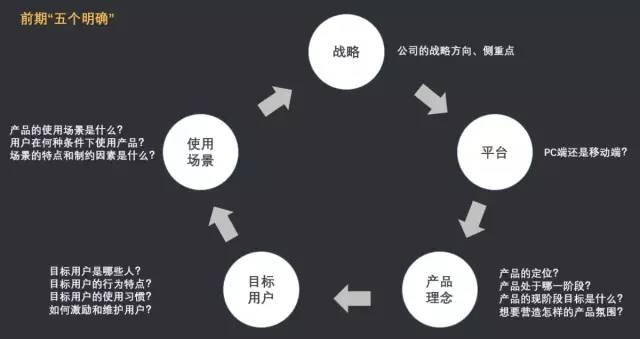 世界五大学习方法之西蒙学习法