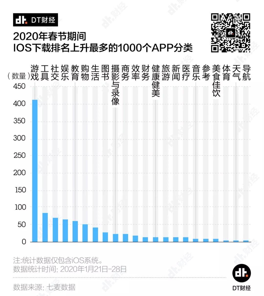 在家快发霉了？数据告诉你，网友们都怎么打发时间 | DT数说
