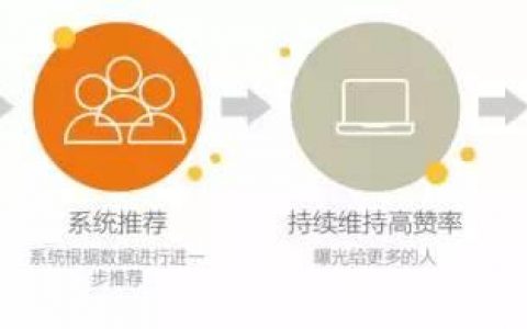 知乎品牌营销的正确打开方式
