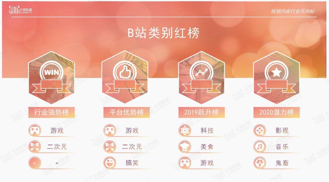 2019年短视频KOL年度报告 2019年短视频KOL年度报告