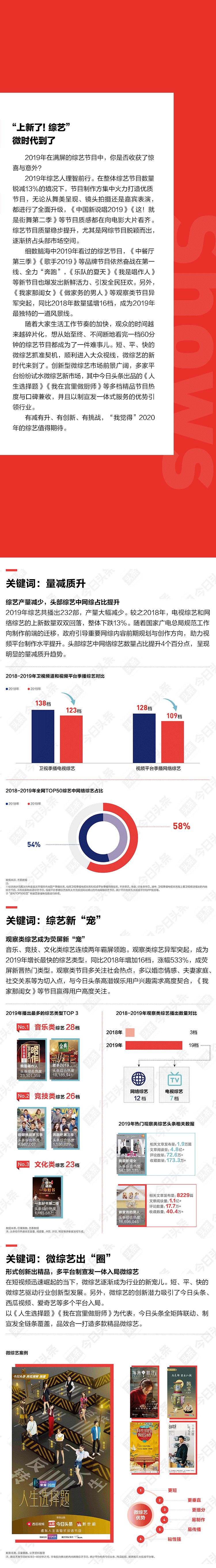 2019今日头条娱乐白皮书