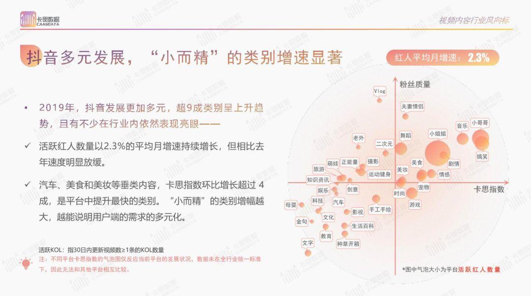 2019年短视频KOL年度报告 2019年短视频KOL年度报告