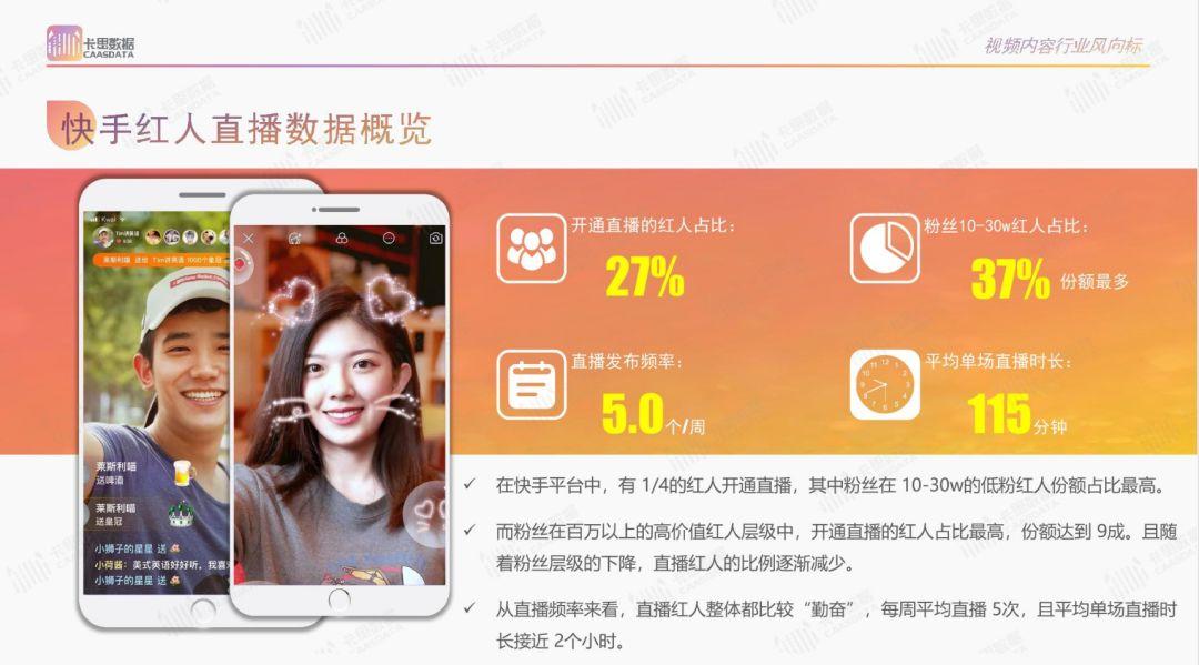 2019年短视频KOL年度报告 2019年短视频KOL年度报告