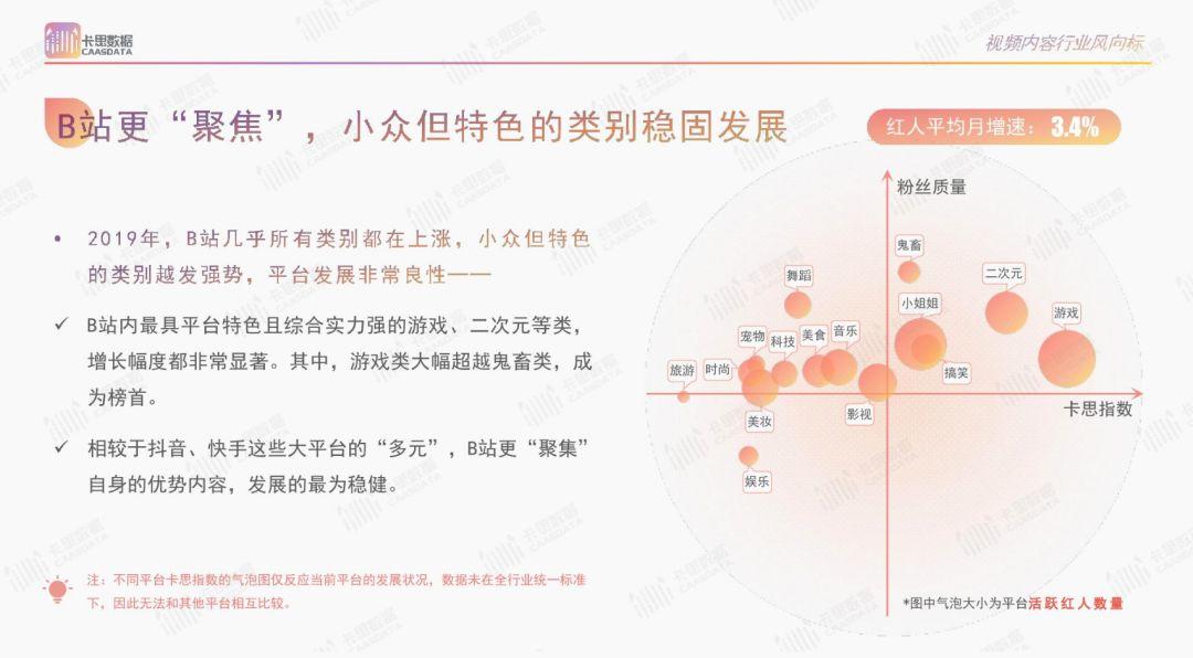 2019年短视频KOL年度报告 2019年短视频KOL年度报告