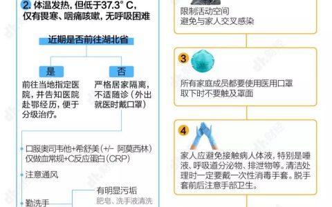 一图读懂，新型冠状病毒肺炎家庭预防和护理指南