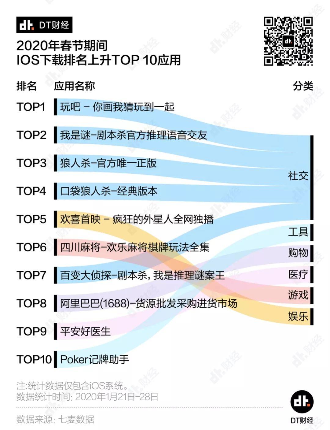 在家快发霉了？数据告诉你，网友们都怎么打发时间 | DT数说