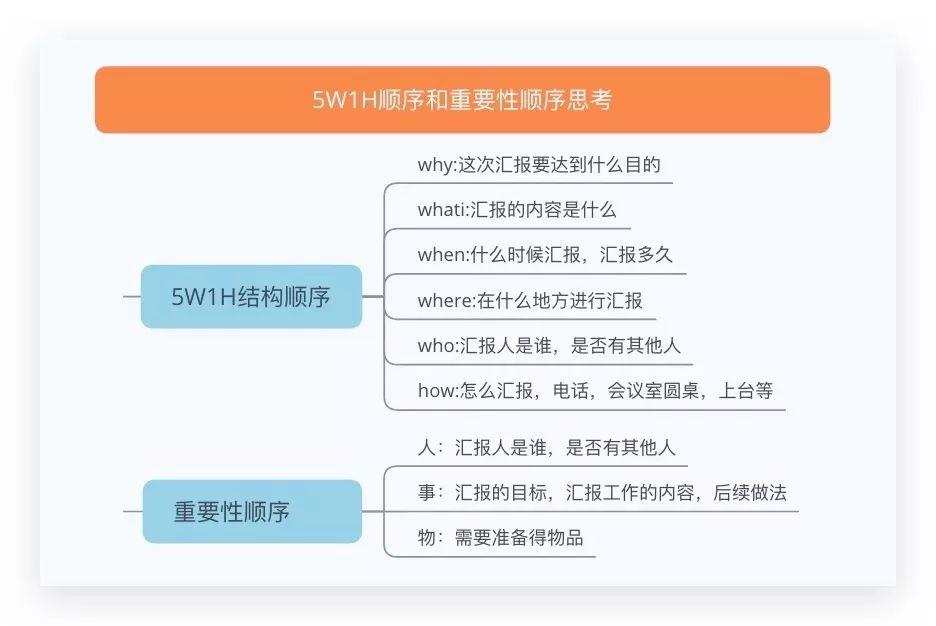 关于年终“述职总结”的5个方面。