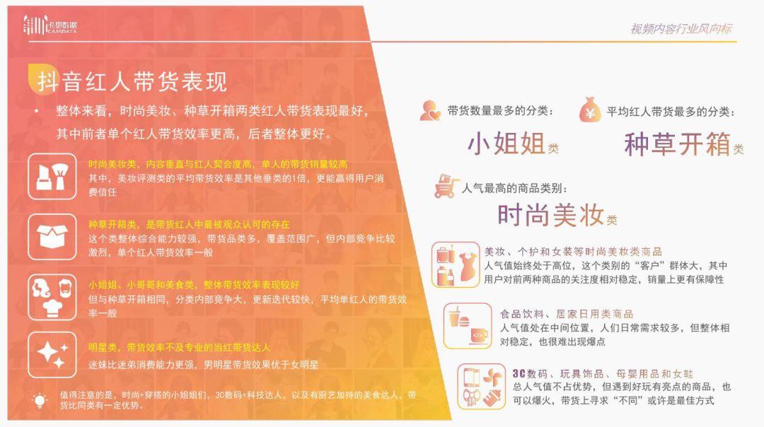 2019年短视频KOL年度报告 2019年短视频KOL年度报告