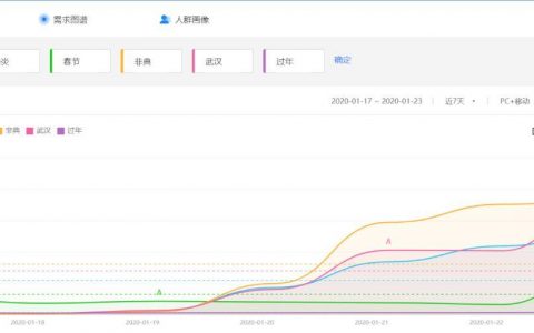 以非典数据为参考，这次疫情到了哪个阶段？| DT数说