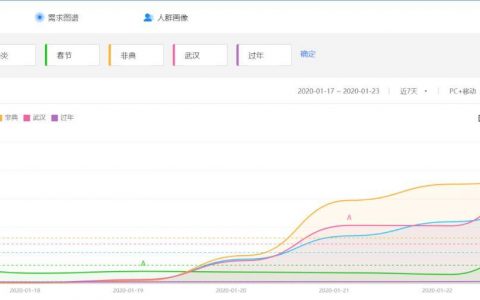 以非典数据为参考，这次疫情到了哪个阶段？| DT数说