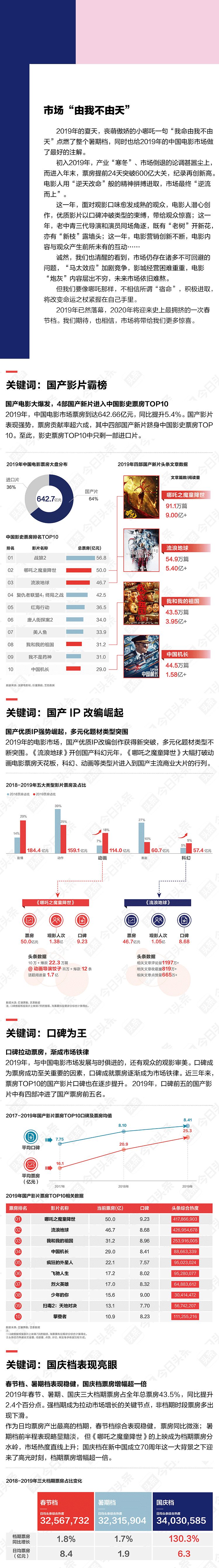 2019今日头条娱乐白皮书