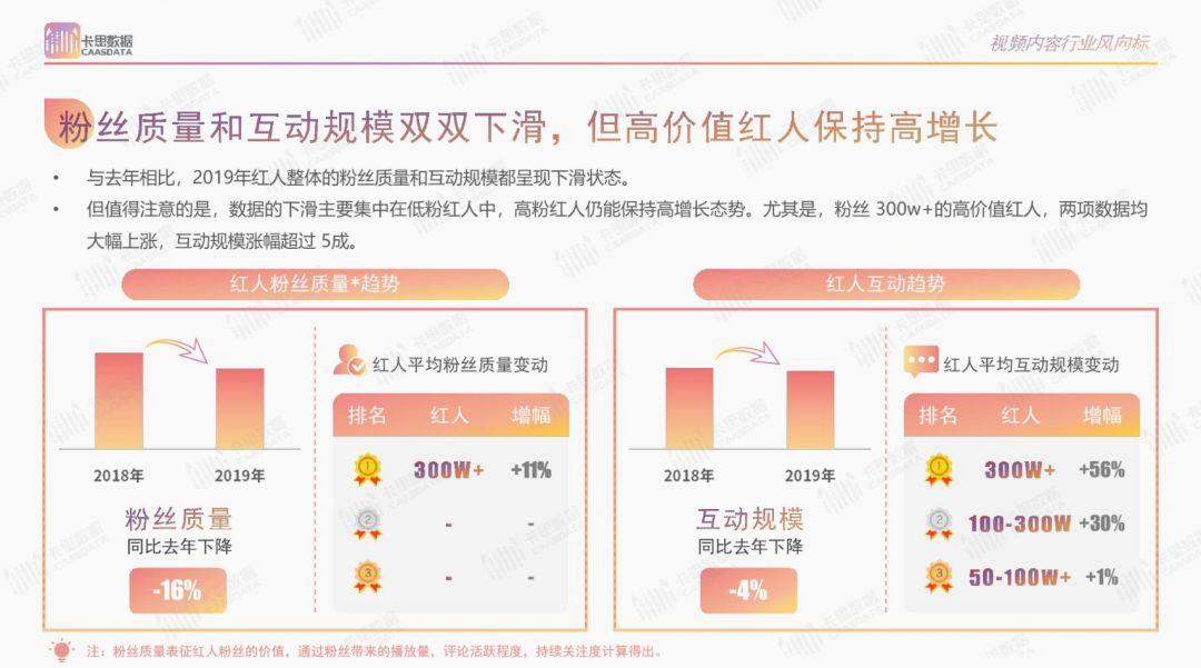 2019年短视频KOL年度报告 2019年短视频KOL年度报告