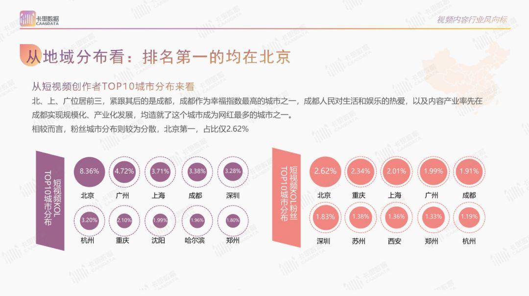2019年短视频KOL年度报告 2019年短视频KOL年度报告