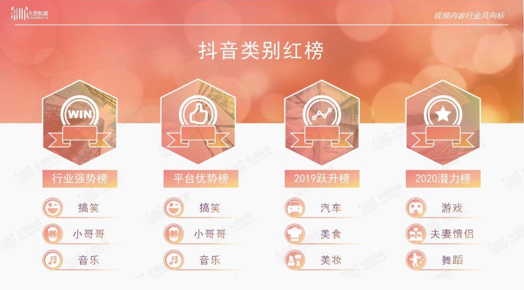 2019年短视频KOL年度报告 2019年短视频KOL年度报告