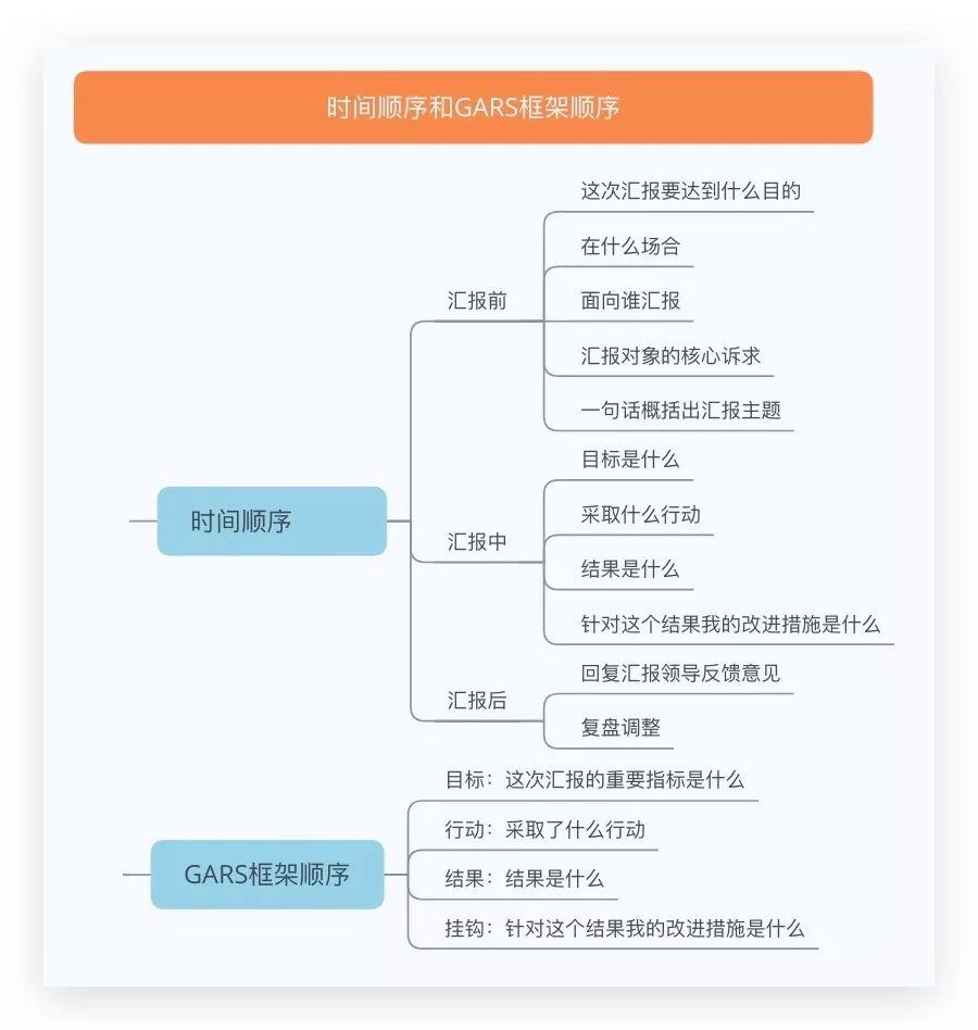 关于年终“述职总结”的5个方面。