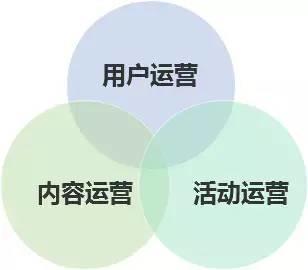 世界五大学习方法之西蒙学习法