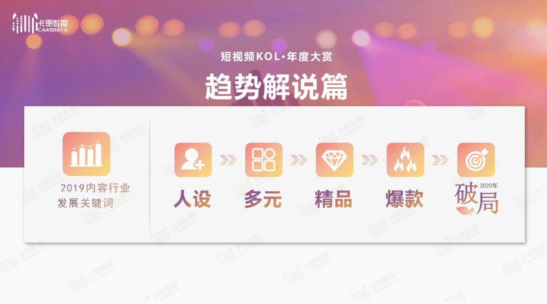 2019年短视频KOL年度报告 2019年短视频KOL年度报告