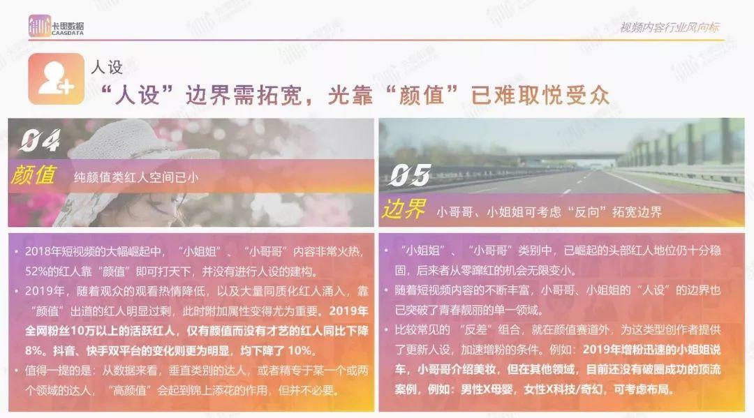 2019年短视频KOL年度报告 2019年短视频KOL年度报告