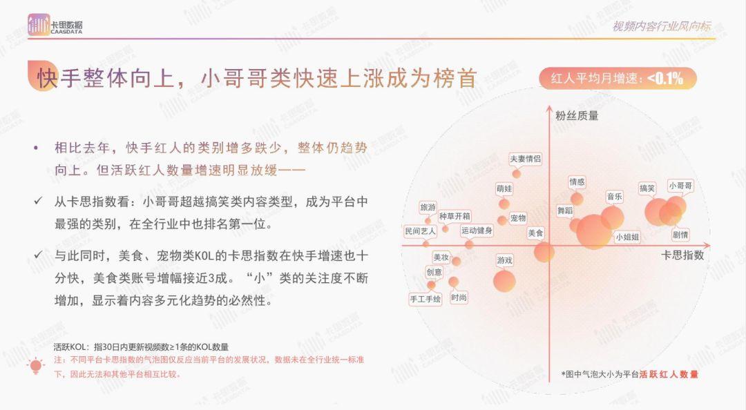 2019年短视频KOL年度报告 2019年短视频KOL年度报告