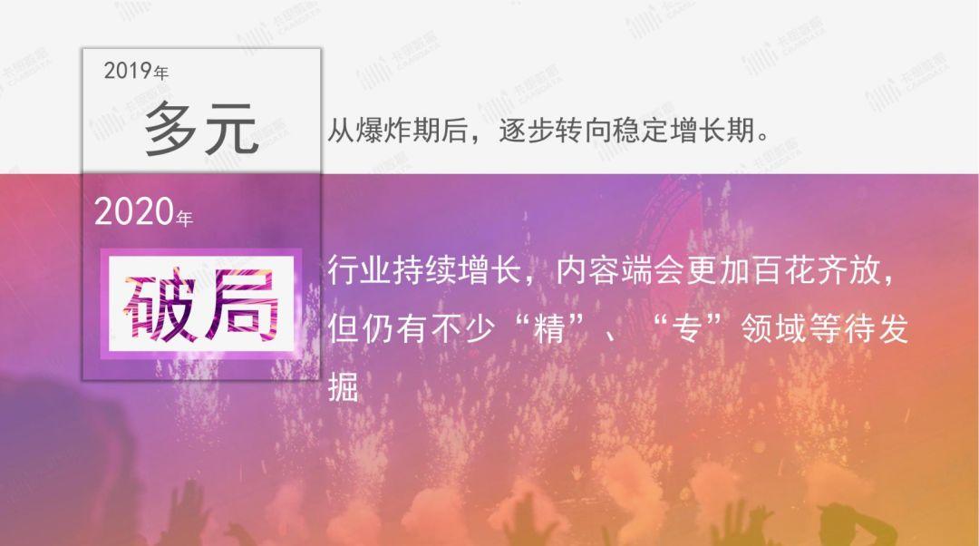 2019年短视频KOL年度报告 2019年短视频KOL年度报告