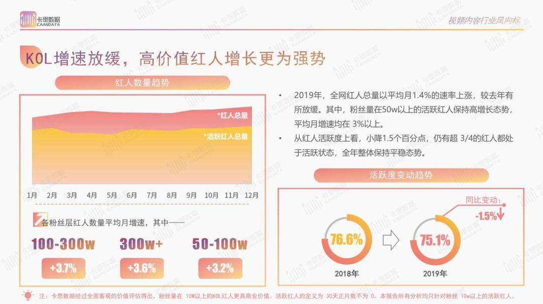 2019年短视频KOL年度报告 2019年短视频KOL年度报告