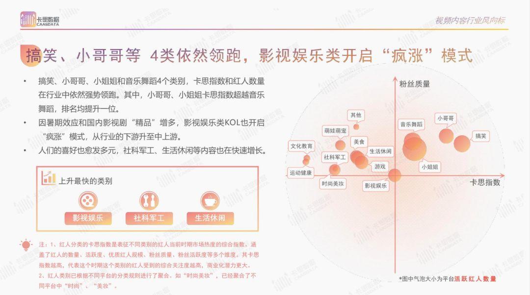 2019年短视频KOL年度报告 2019年短视频KOL年度报告