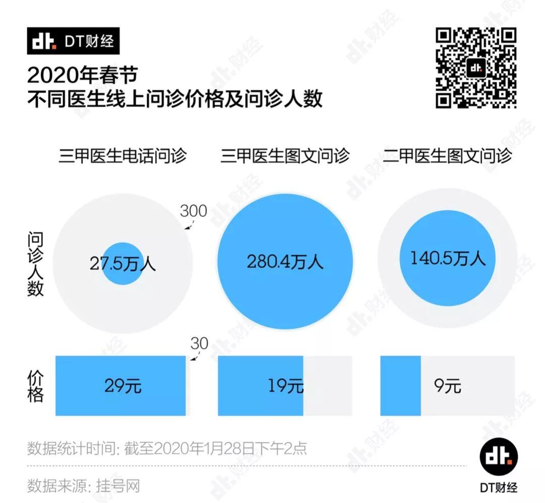 在家快发霉了？数据告诉你，网友们都怎么打发时间 | DT数说