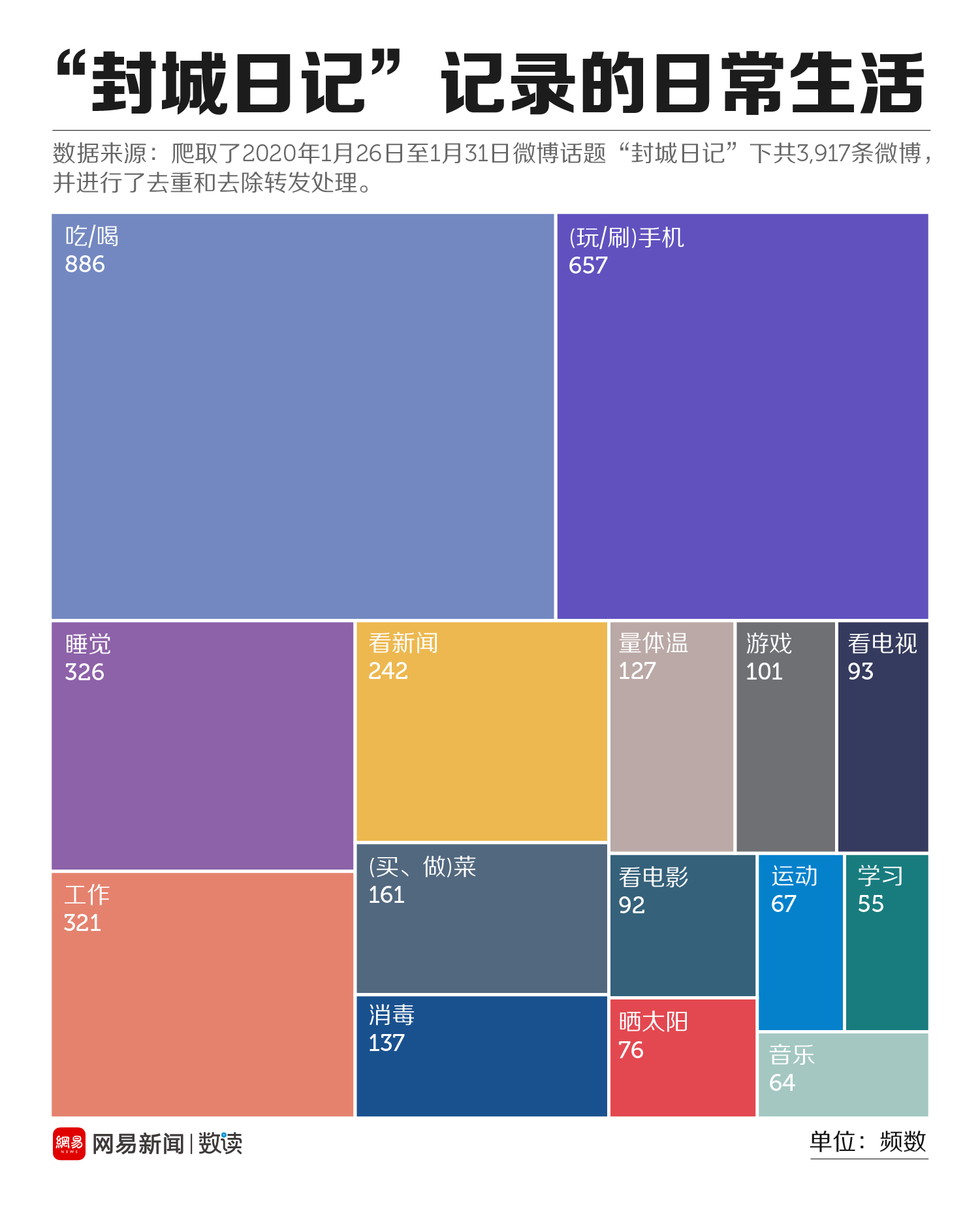 封城后的湖北人民，过得怎么样